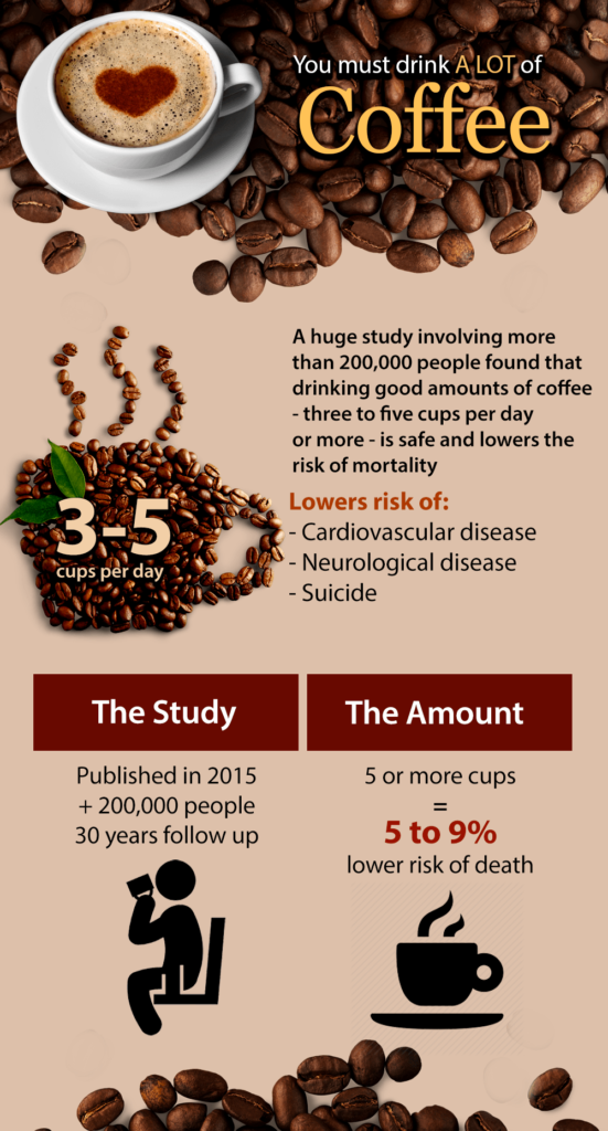 Is Coffee Good For You Or Bad For You?