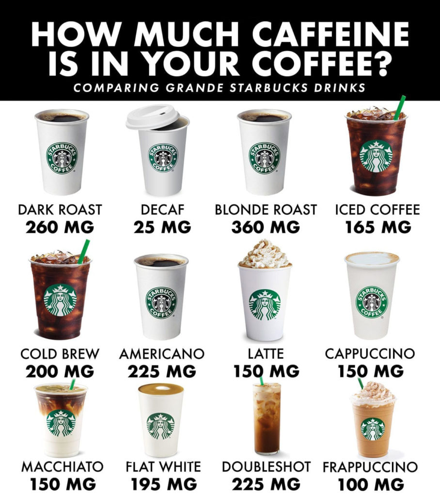 How much caffeine is in a cup of coffee starbucks